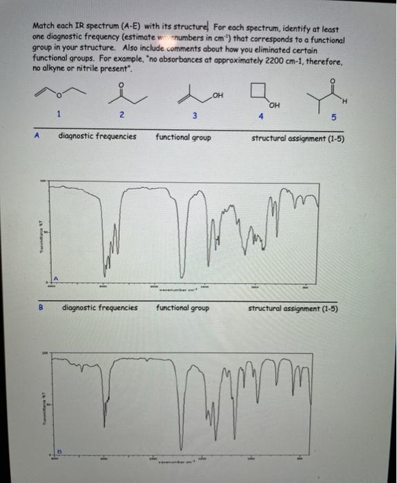 Solved Match Each Ir Spectrum A E With Its Structure Fo Chegg Com