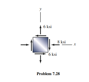Solved For the states of plane stress shown in Problems | Chegg.com