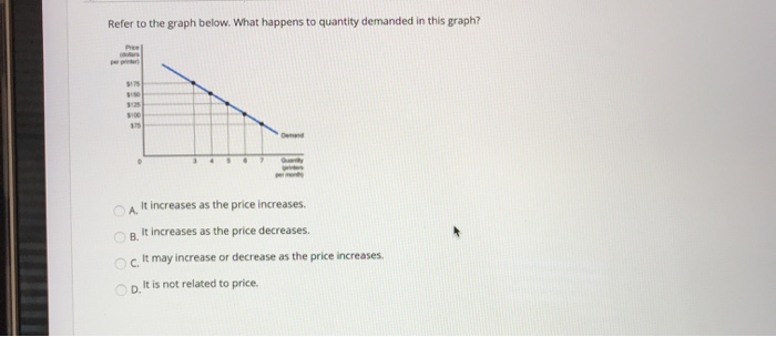 Solved Refer to the graph below. What happens to quantity | Chegg.com