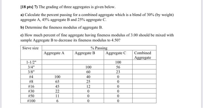 Solved [18 pts) 7) The grading of three aggregates is given | Chegg.com
