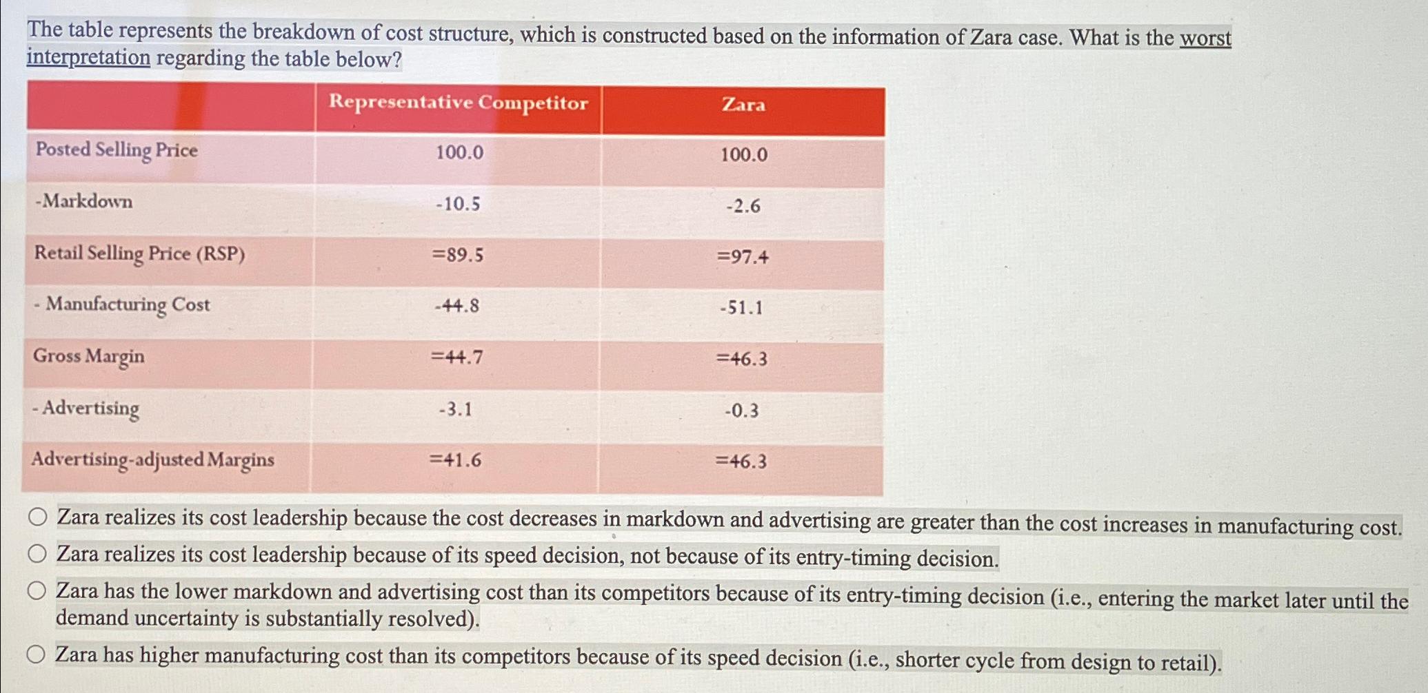 Solved The table represents the breakdown of cost structure, | Chegg.com