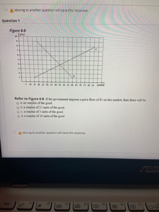 Solved Figure 6-3 Panel (a) Panel (b) Lo IP 10 IM Price | Chegg.com