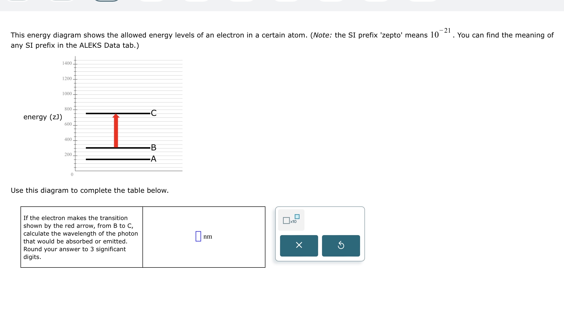 This energy diagram shows the allowed energy levels