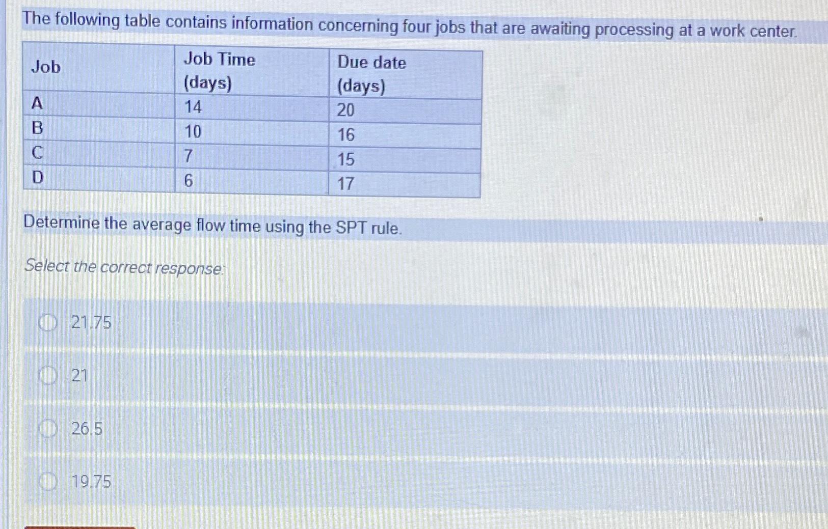 Solved The following table contains information concerning | Chegg.com