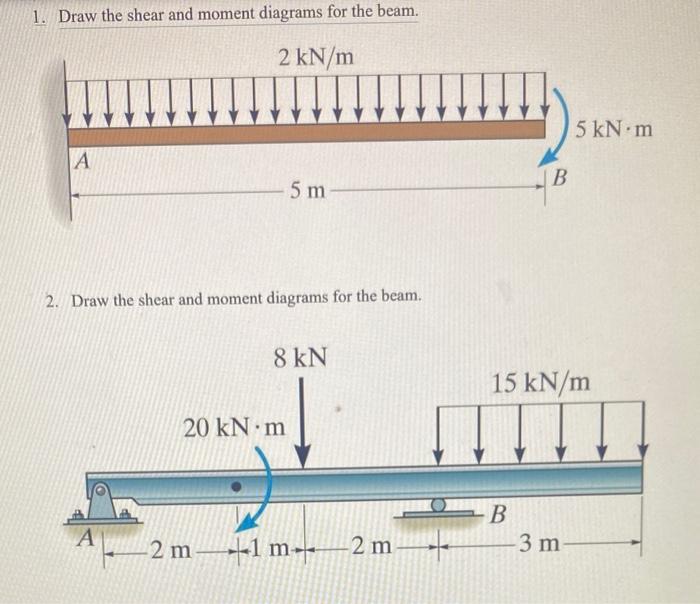 Solved 1. Draw the shear and moment diagrams for the beam. | Chegg.com
