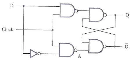 Solved: A circuit for a gated D latch is shown in Figure P7.7. Ass ...