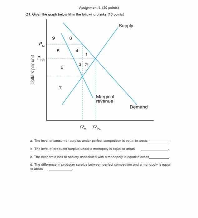 Solved Assignment 4. (20 points) Q1. Given the graph below | Chegg.com