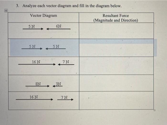 Solved 3. Analyze each vector diagram and fill in the | Chegg.com