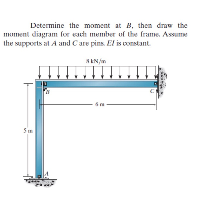 Solved Determine The Moment At B, Then Draw The Moment | Chegg.com