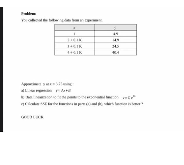 Solved Problem: You collected the following data from an | Chegg.com