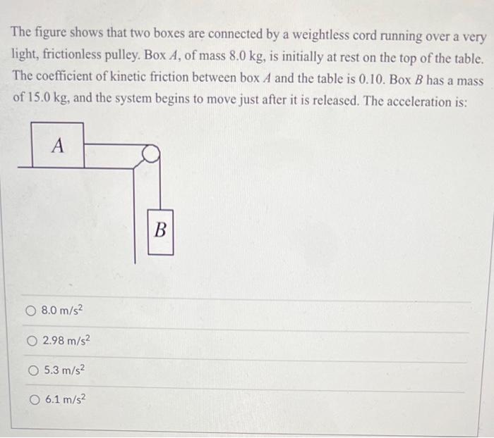 Solved The figure shows that two boxes are connected by a | Chegg.com