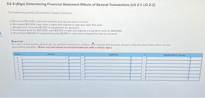 Solved 1 bok E2-4 (Algo) Determining Financial Statement | Chegg.com