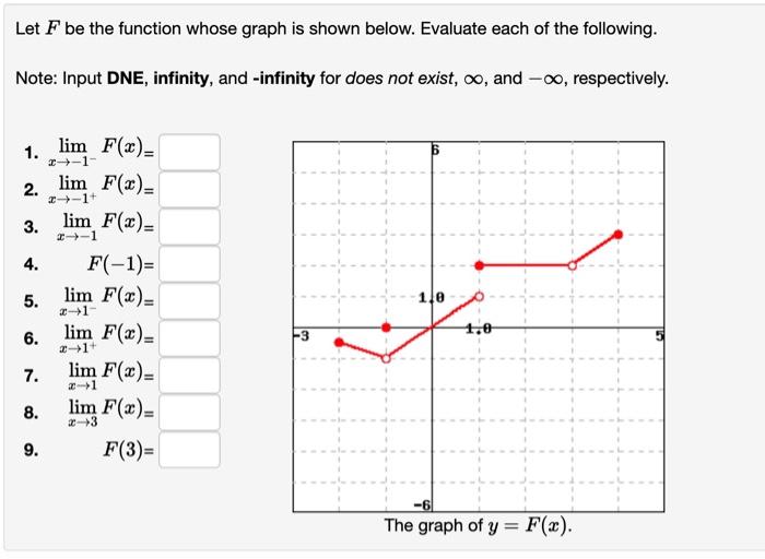 Solved Let F be the function whose graph is shown below. | Chegg.com
