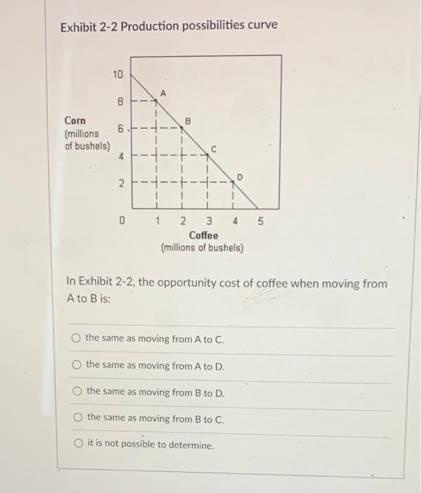 Solved Exhibit 2-2 Production possibilities curve In Exhibit | Chegg.com