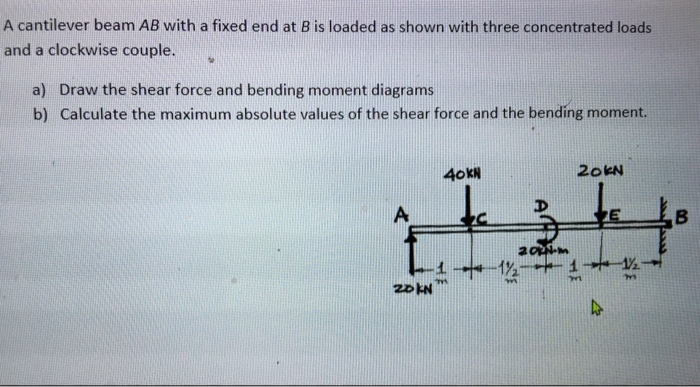 Solved A Cantilever Beam AB With A Fixed End At B Is Loaded | Chegg.com