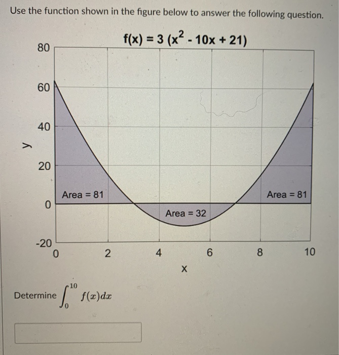 Solved Use the function shown in the figure below to answer | Chegg.com