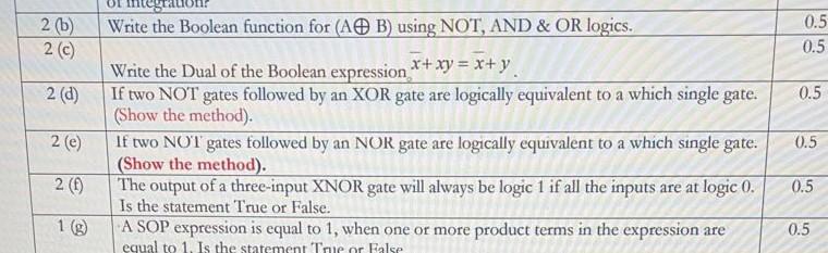Solved 2(b) 2 © Write the Boolean function for ( AB) using | Chegg.com