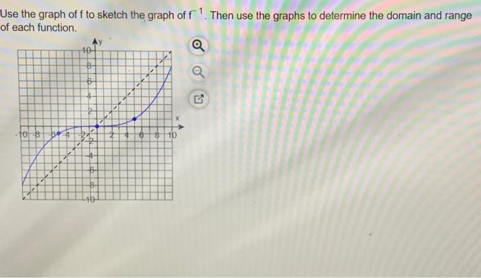 Solved Use the graph of f to sketch the graph of f−1. Then | Chegg.com