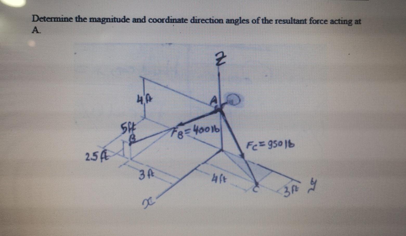 Solved Determine the magnitude and coordinate direction | Chegg.com