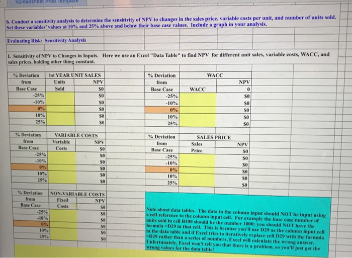 Solved Spreadsheet Prob Template B Conduct A Sensitivity Chegg