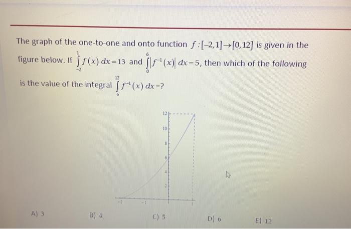 Solved The graph of the one-to-one and onto function f | Chegg.com