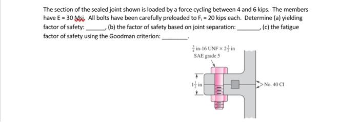 Solved The section of the sealed joint shown is loaded by a | Chegg.com