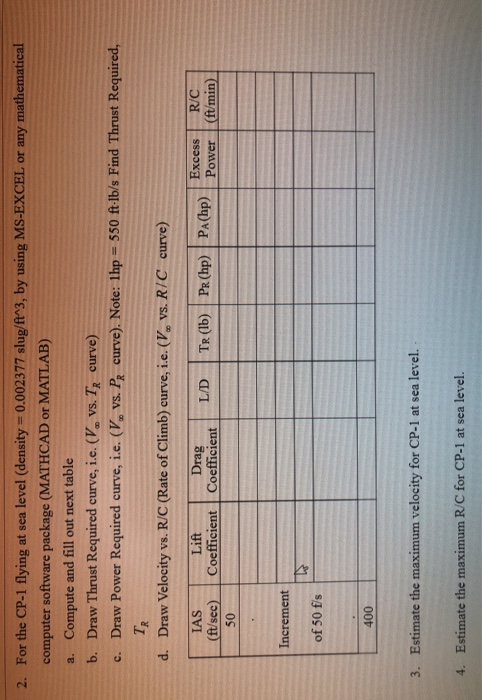 Solved For Part D I Have Figured Everything Out Except F Chegg Com