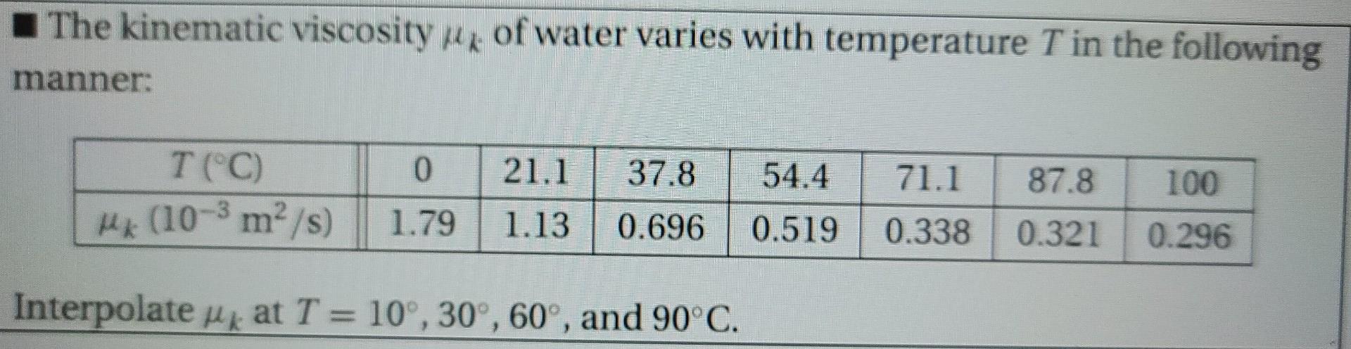 Solved The kinematic viscosity Mix of water varies with | Chegg.com