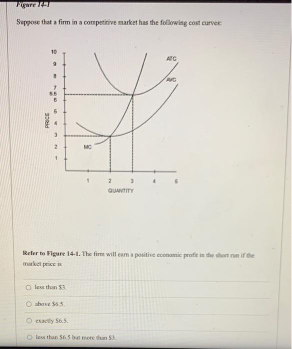 Solved Figure 14-1 Suppose That A Firm In A Competitive | Chegg.com