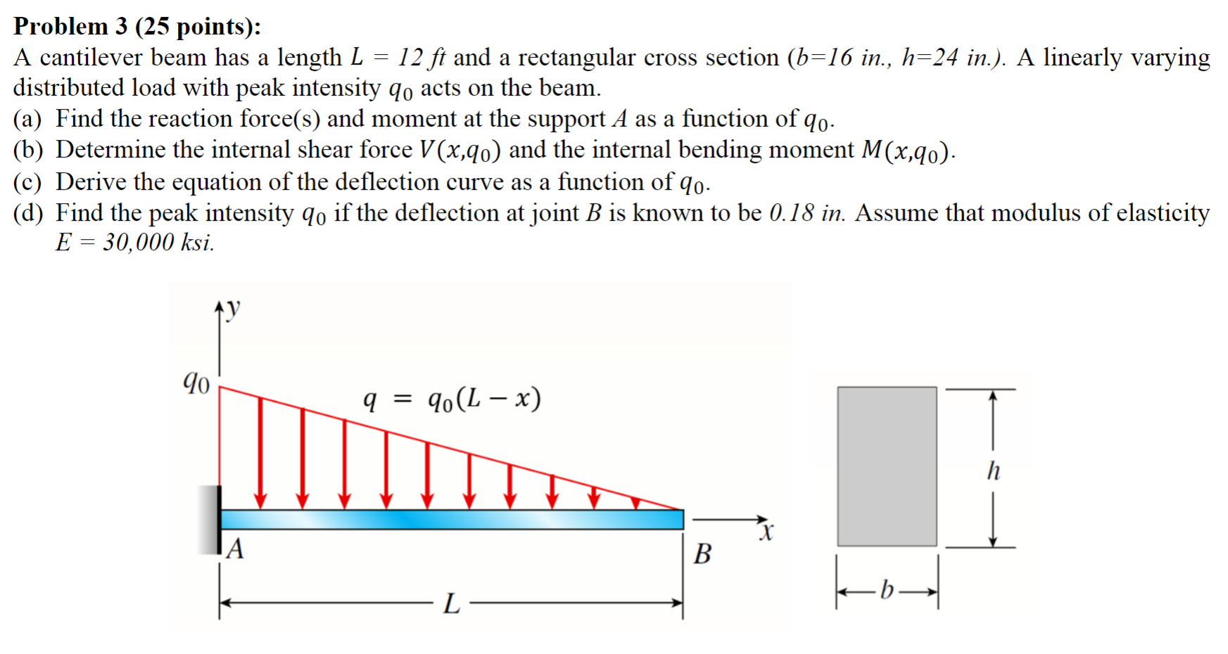 Solved Problem 3 ( 25 ﻿points):A cantilever beam has a | Chegg.com