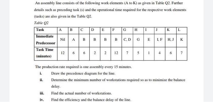 Solved An assembly line consists of the following work | Chegg.com