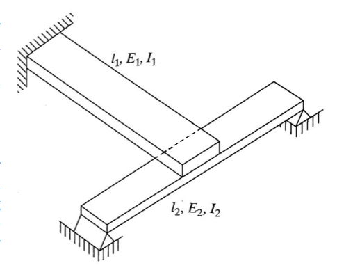 Solved Consider the system shown where a cantileverbeam of | Chegg.com