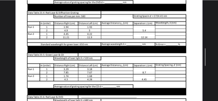 Solved Data Table 23.1: Green Laser & Diffraction Grating | Chegg.com