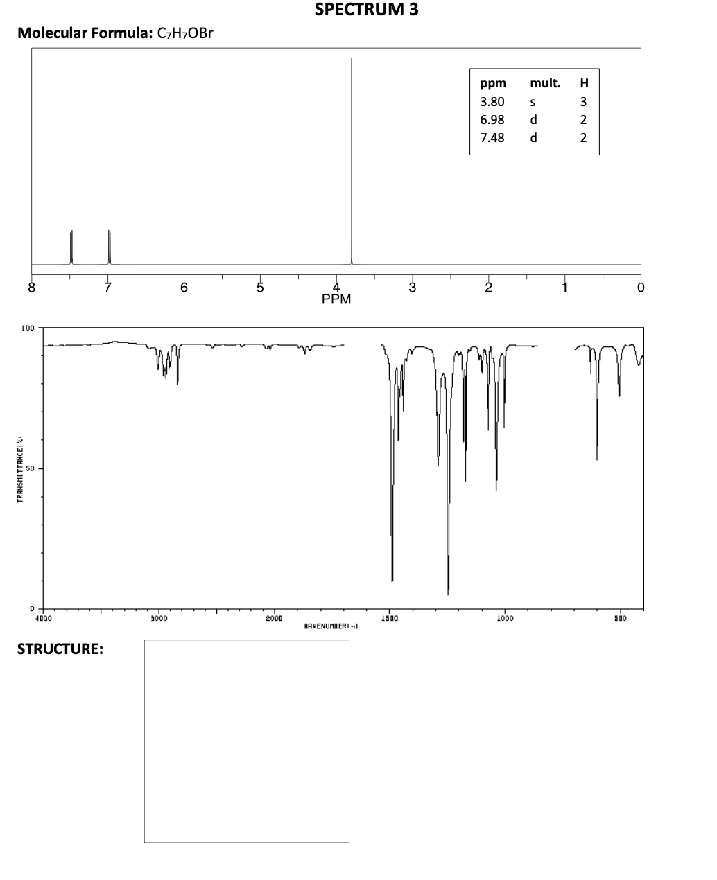 Solved Please Label All The Nmr Peaks In Proton Nmr ﻿in Ir 3114