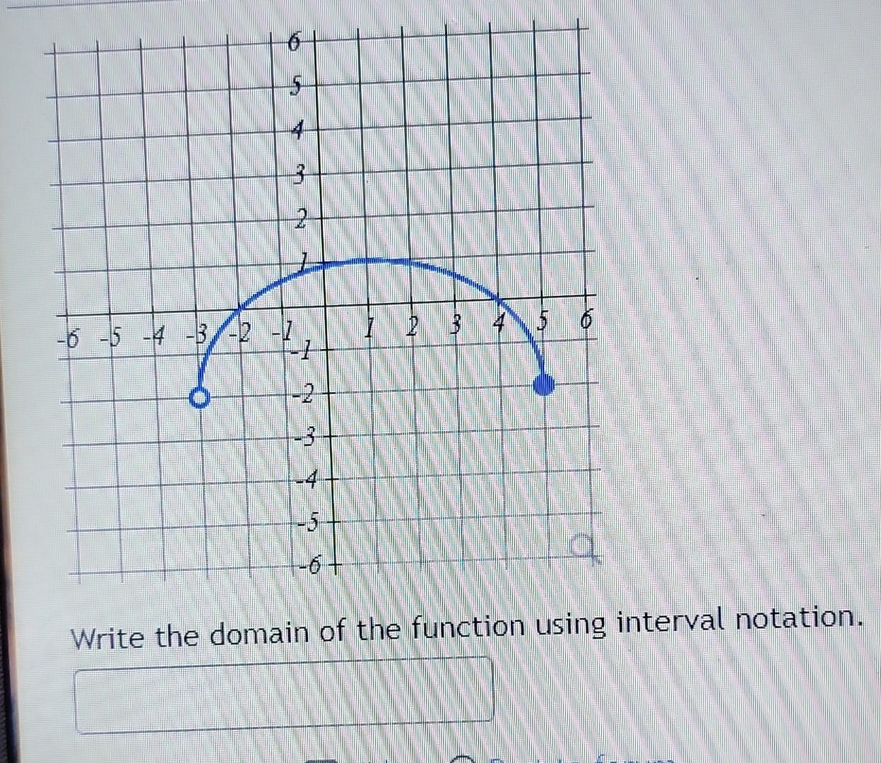 Solved Write the domain of the function using interval | Chegg.com