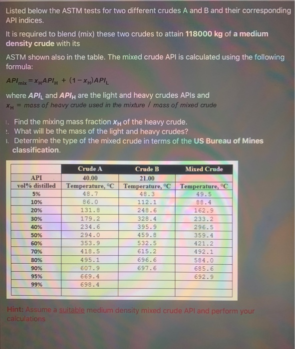 Solved Listed below the ASTM tests for two different crudes | Chegg.com