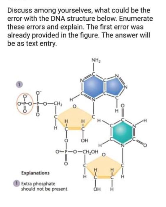 Solved Discuss among yourselves, what could be the error | Chegg.com