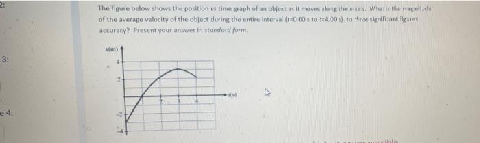 Solved The figure below shows the position vs time graph of | Chegg.com