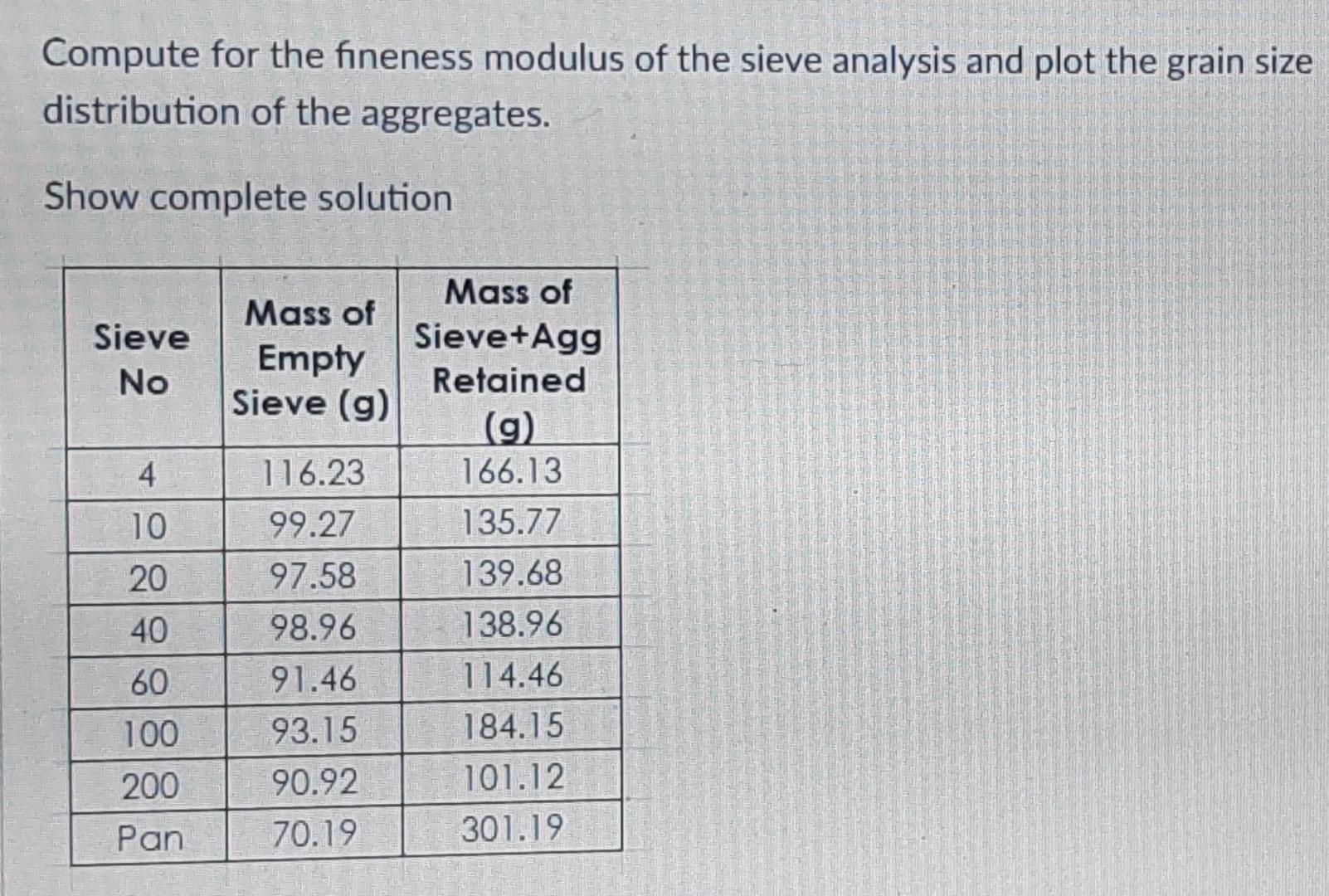 Solved Compute for the fineness modulus of the sieve | Chegg.com
