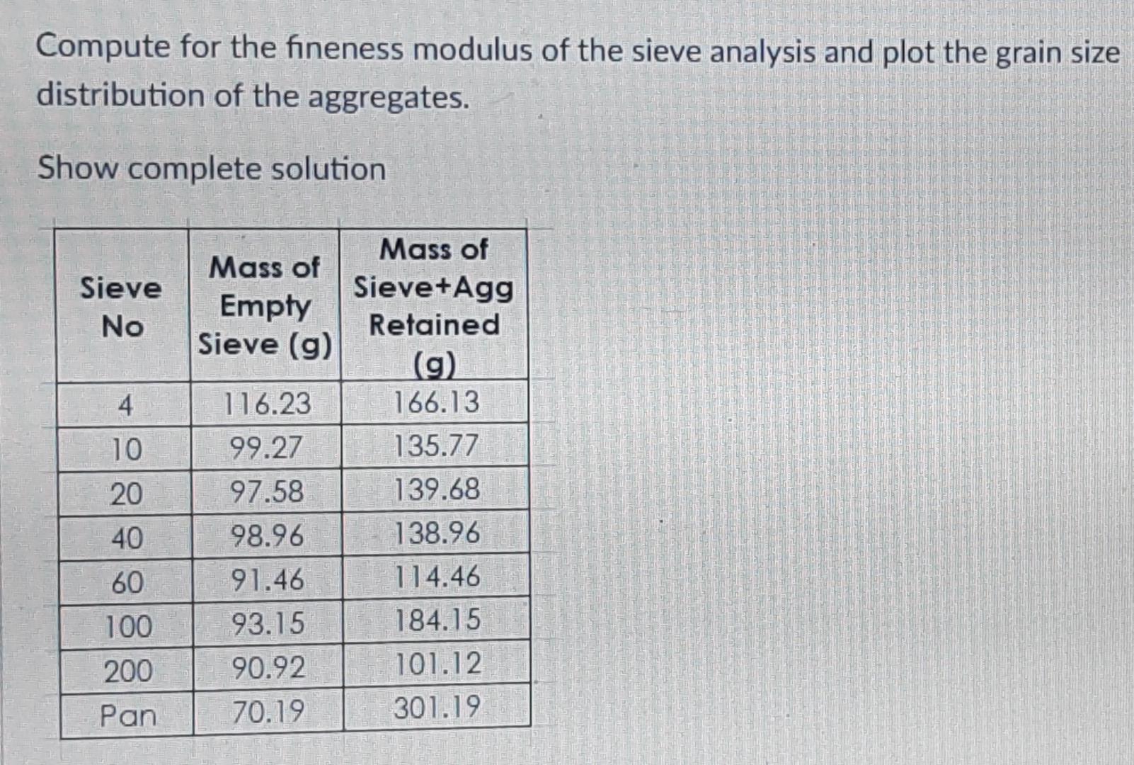 Solved Compute For The Fineness Modulus Of The Sieve