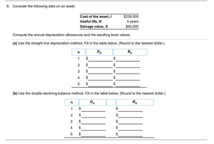 Solved Consider The Following Data On An Asset Cost Of Chegg Com