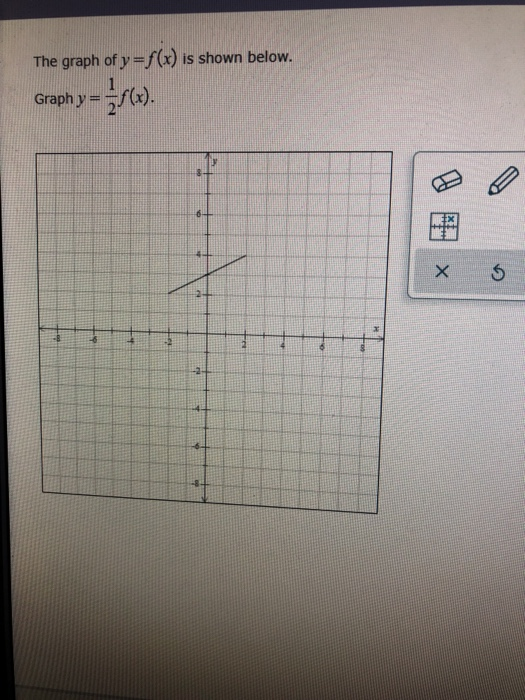 Solved The Graph Of Y F X Is Shown Below Graph Y F X 6 4 Chegg Com