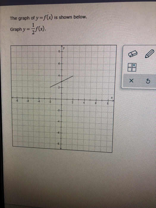 Solved The Graph Of Y F X Is Shown Below Graph Y F X 6 4 Chegg Hot