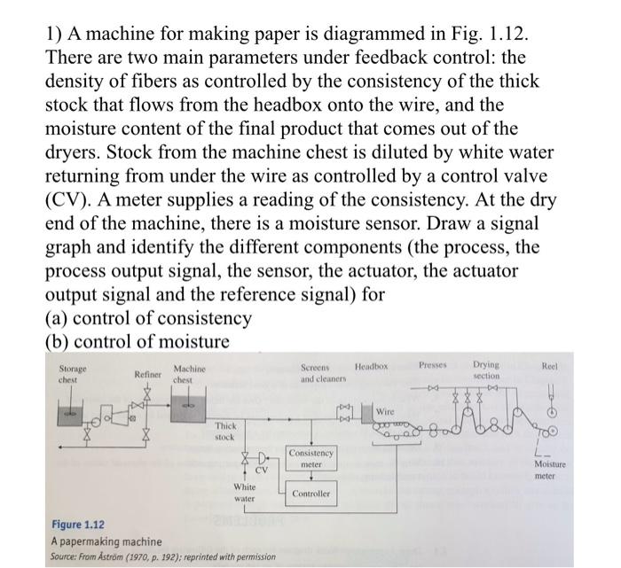 Solved 1) A machine for making paper is diagrammed in Fig.