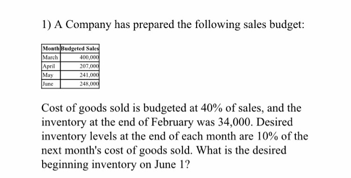 Solved 1) A Company Has Prepared The Following Sales Budget: 