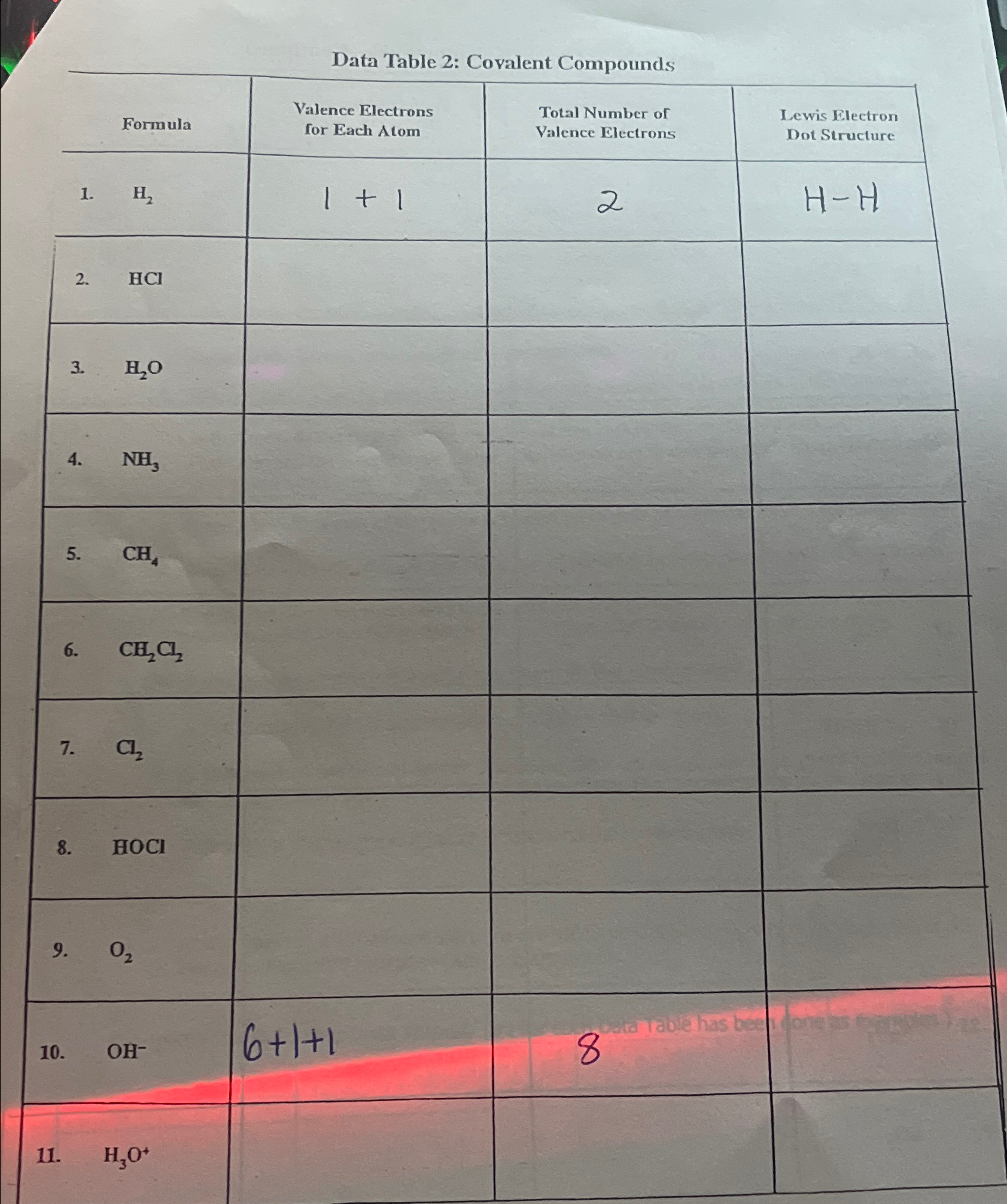 Solved Data Table 2: Covalent | Chegg.com