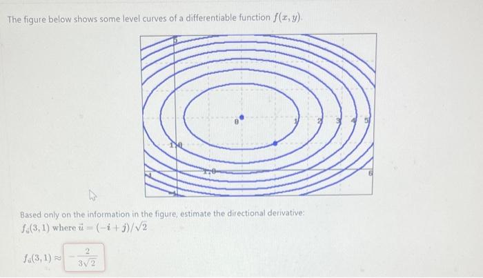 Solved The Figure Below Shows Some Level Curves Of A 6717