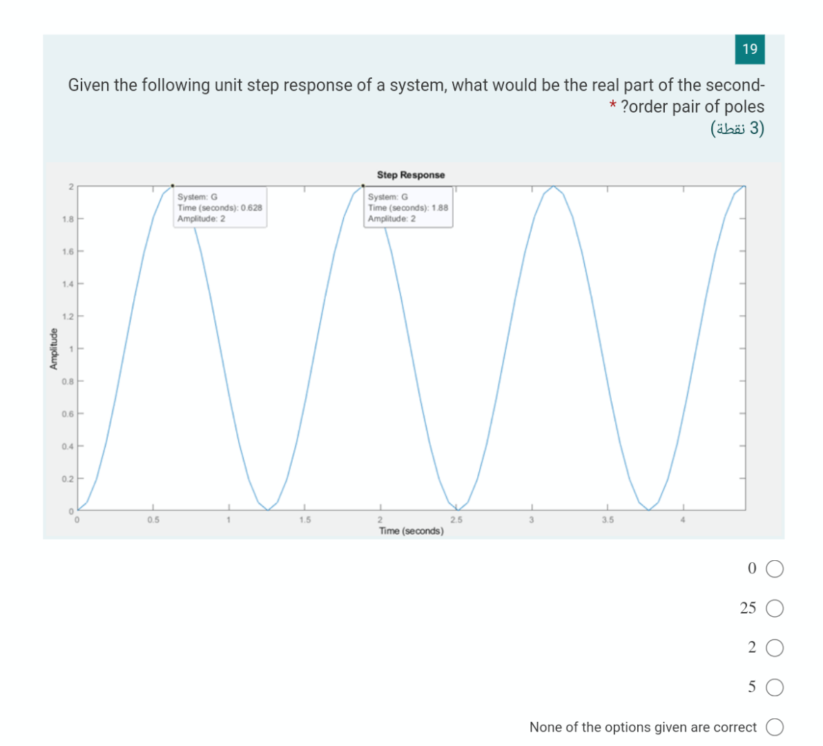 Solved 19 Given the following unit step response of a | Chegg.com