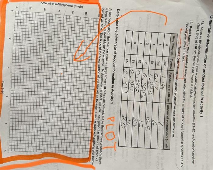 Hello, I need help with the orange highlighted boxes. | Chegg.com