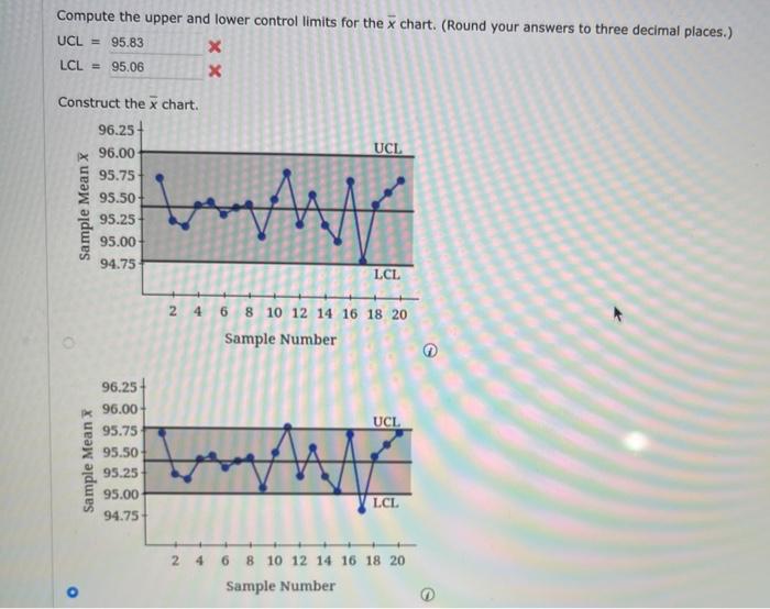 Solved The following are quality control data for a | Chegg.com